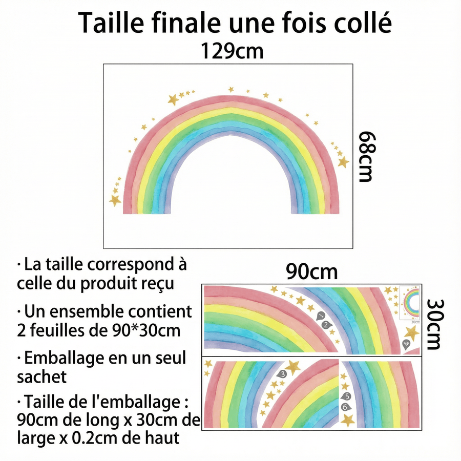 Comparaison entre la planche reçue et le motif posé : Grand Sticker Mural Arc-en-Ciel